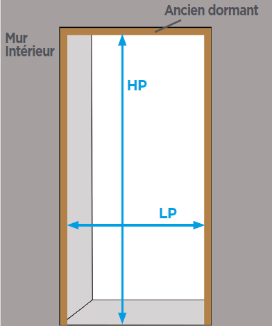 Portes Intérieures - Dimensions Portes et Fenêtres